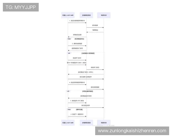 尊龙z6mg官网登录平台安全可靠，保障玩家账号信息安全的详细操作流程